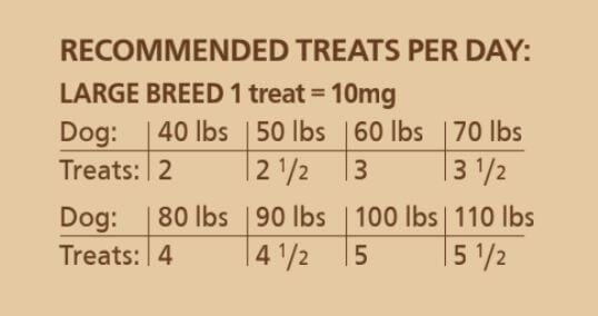 Chart for how much CBD to give a large dog. CBD dosage for large breed dogs.